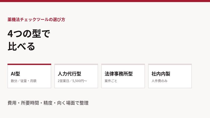 薬機法チェックツールの選び方