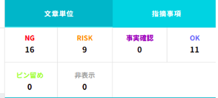 NG16件、RISK9件、事実確認0件、OK11件と表示された判定件数の集計画面