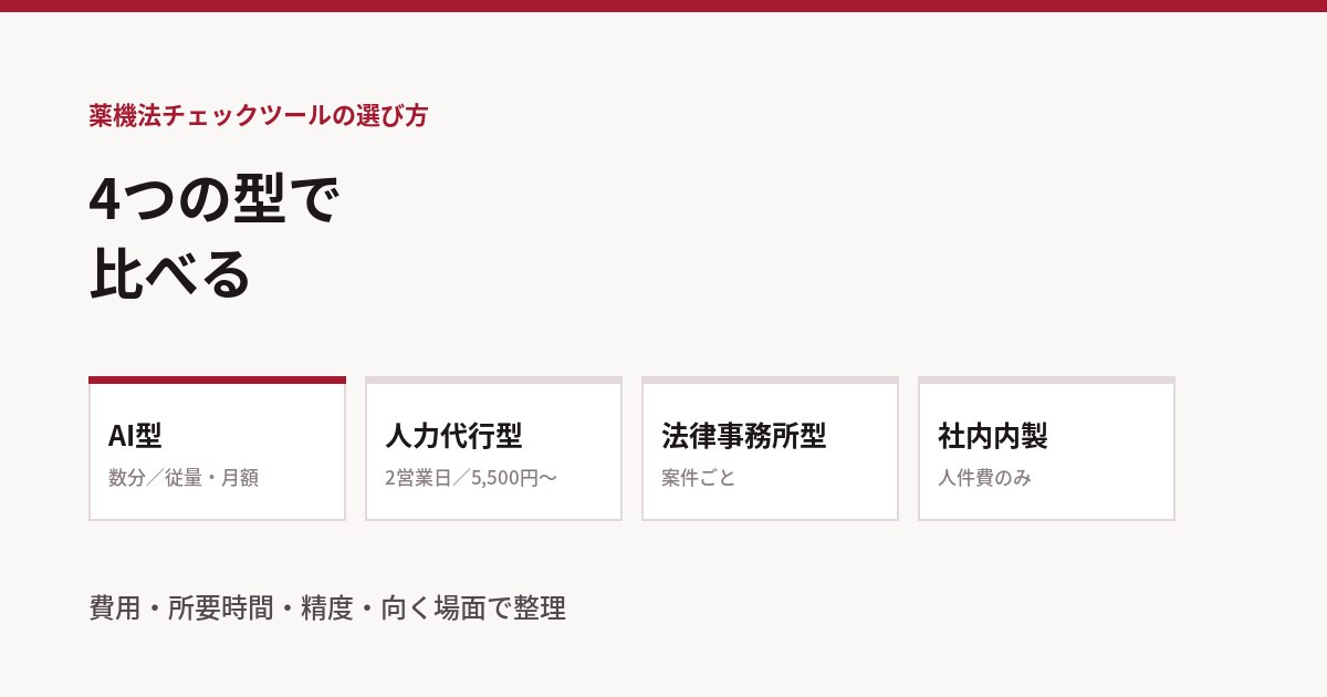 薬機法チェックツールの選び方