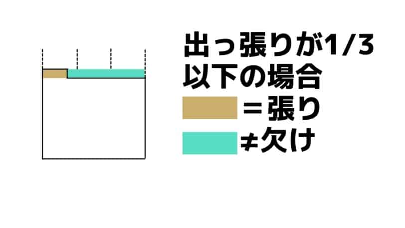 張り