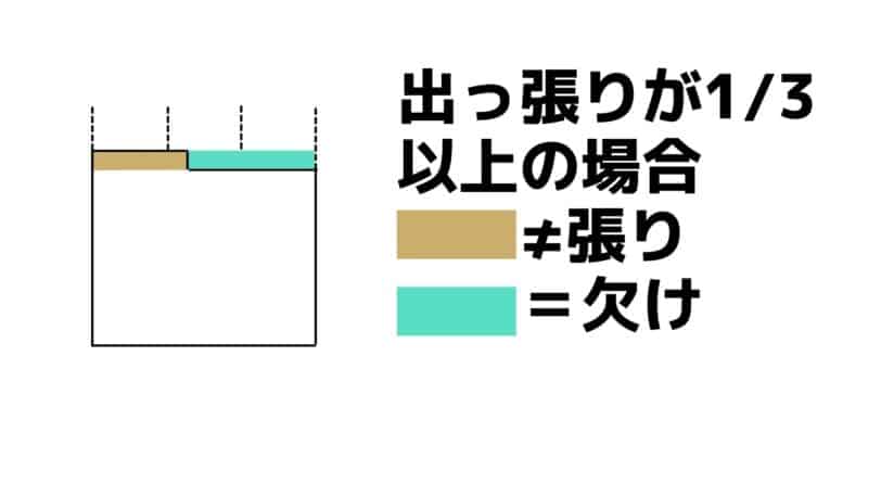 欠け