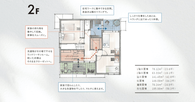 へーベルハウス40坪の総額と間取り