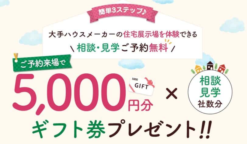 一括資料請求サイトの持ち家計画では住宅展示場への来場予約でギフト券がもらえる