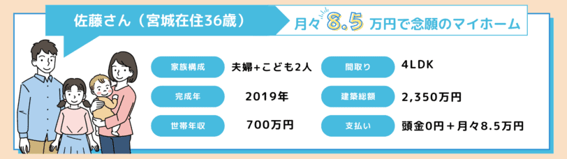 アイフルホーム口コミ評判