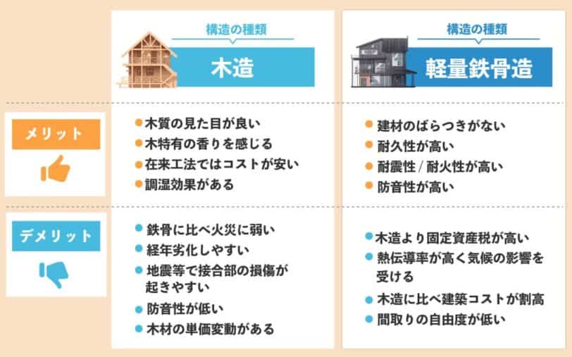 木造住宅と軽量鉄骨住宅のメリットデメリット