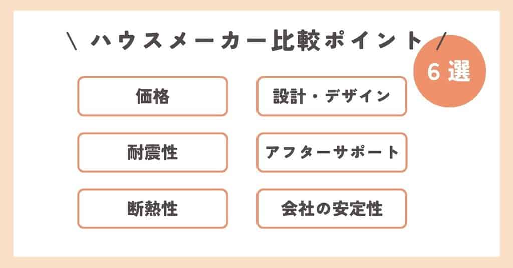 おすすめハウスメーカーの比較ポイント