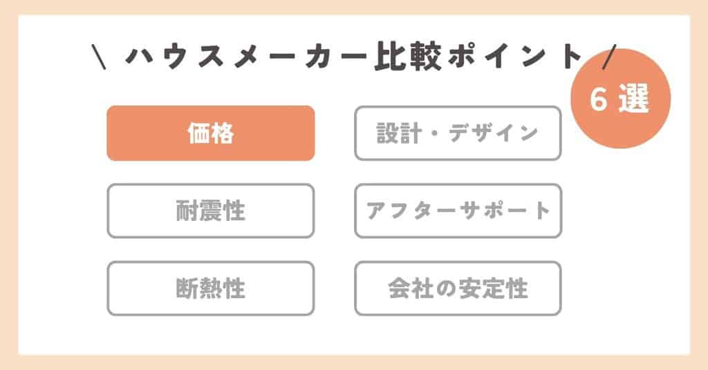 おすすめハウスメーカーの比較ポイント1価格