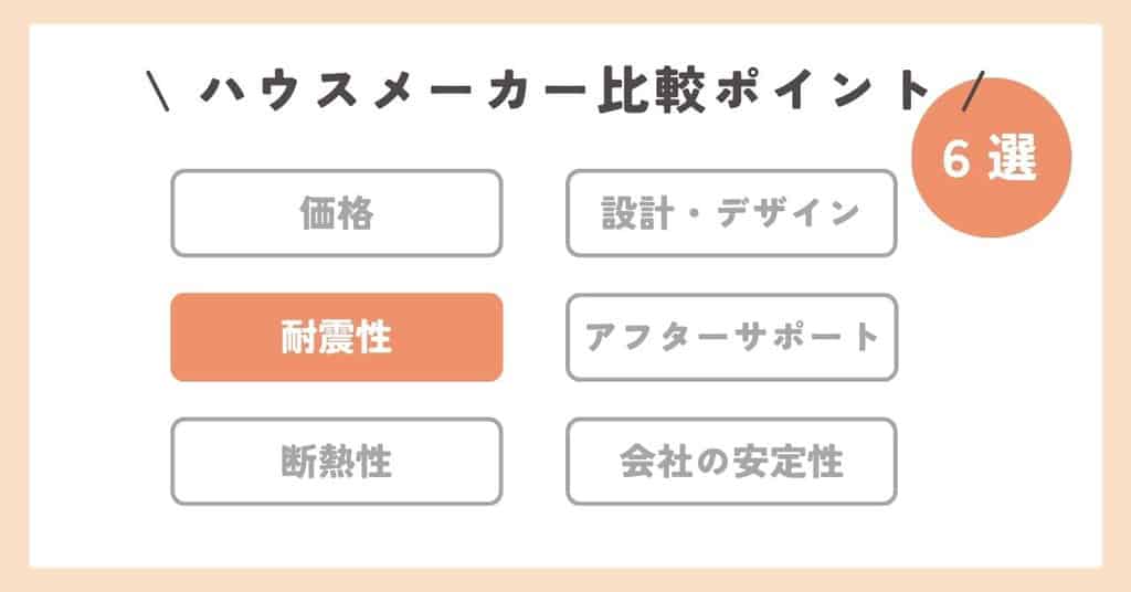 ハウスメーカーの比較ポイント2耐震性