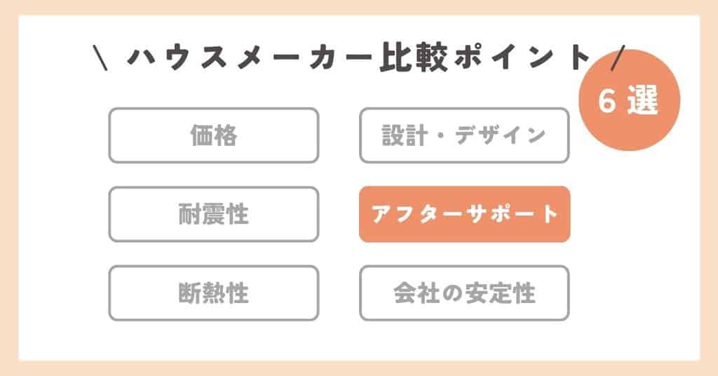 おすすめハウスメーカーの比較ポイント5アフターサポート