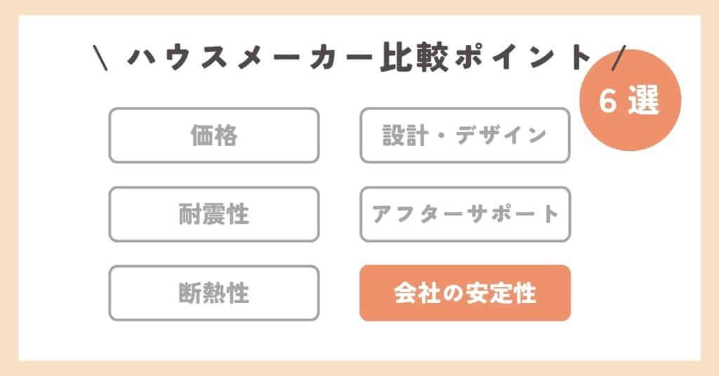 おすすめハウスメーカーの比較ポイント6会社の安定性