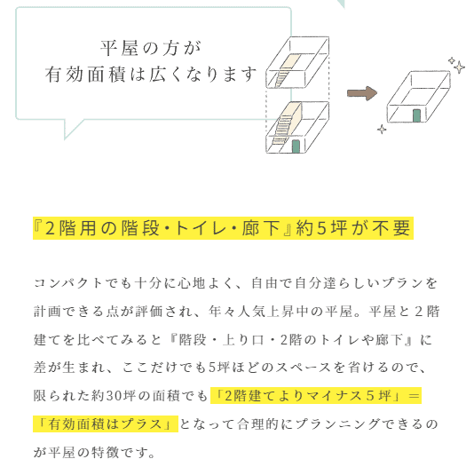 平屋は廊下や2階のトイレを省くことで坪単価約5坪が不要