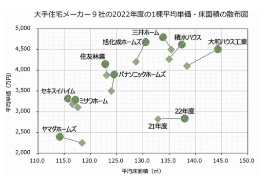 住宅産業新聞2023年7月4日の記事