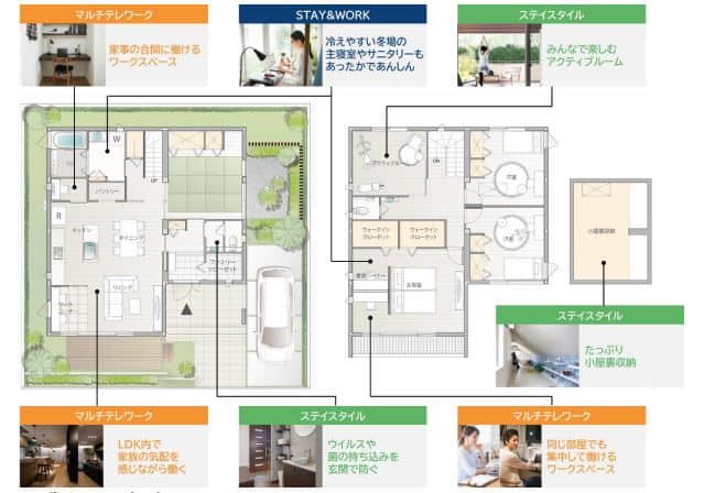 セキスイハイム平屋「ステイ＆ワークモデル」の設備