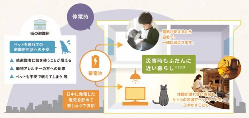 セキスイハイム平屋「セキスイハイム平屋「ステイ＆ワークモデルwithPETS」の設備