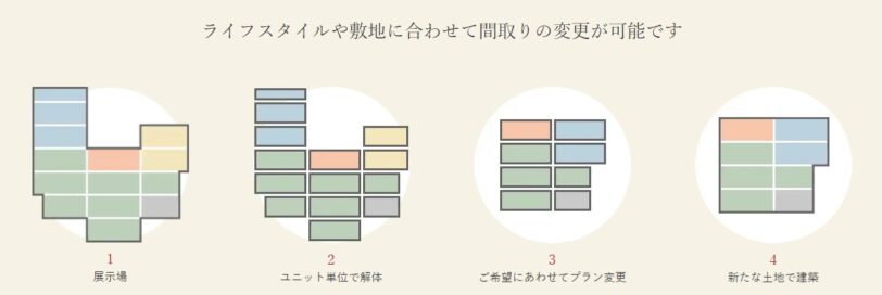 セキスイハイムのリユースキャンペーンは間取りの変更も可能