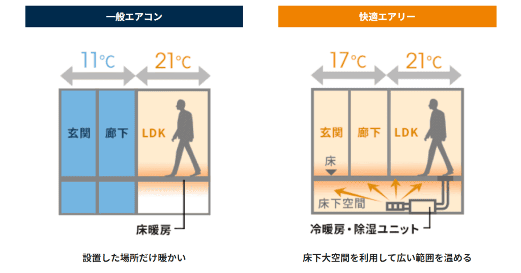 セキスイハイムの快適エアリー