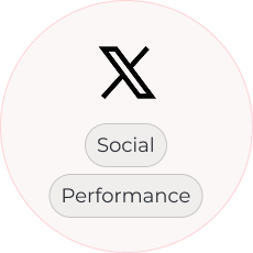 X（Social／Performance）