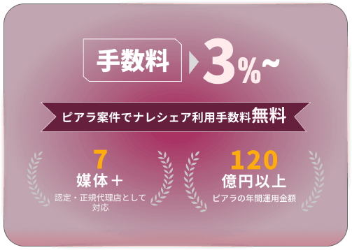 手数料3%〜。ピアラ案件でナレシェア利用手数料無料。7媒体以上に対応、ピアラの年間運用金額120億円以上。