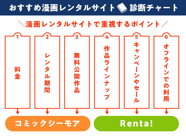 パピレス 株主優待10,000円分の通販 by horiyan's shop｜ラクマ