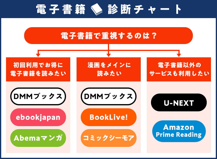 電子書籍サービス・ストアおすすめ18選　電子書籍　レンタル