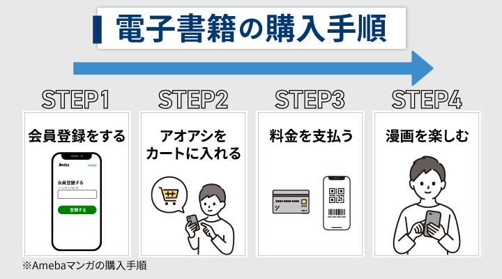 電子書籍の購入手順