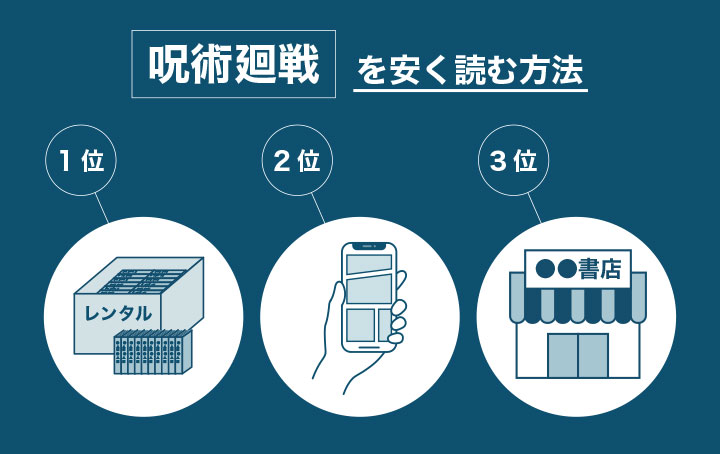 呪術廻戦を安く読む方法