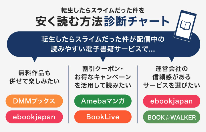 転生したらスライムだった件を安く読む方法診断チャート