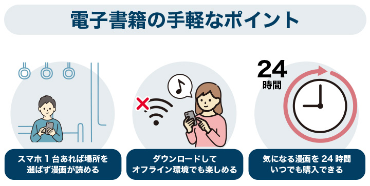 電子書籍の魅力を3つ解説した画像