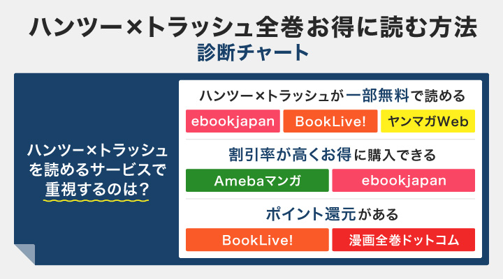 ハンツー×トラッシュ全巻をお得に読む方法診断チャート