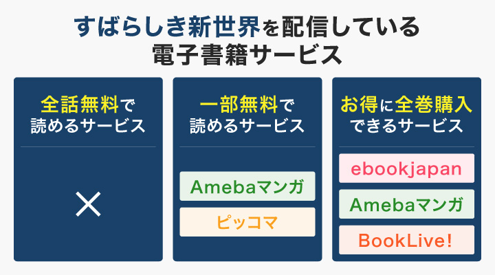 すばらしき新世界を配信している電子書籍サービス