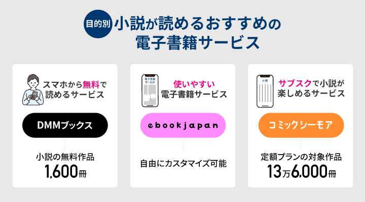 小説が読めるおすすめの電子書籍サービス