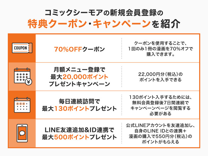 コミックシーモアの新規会員登録の特典クーポン・キャンペーン