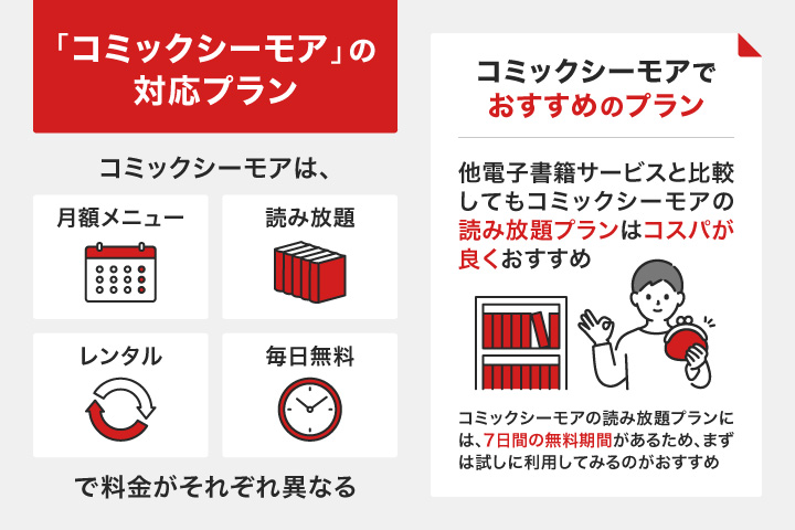 コミックシーモアの対応プラン