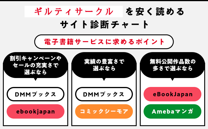ギルティサークルを安く読めるサイト診断チャート