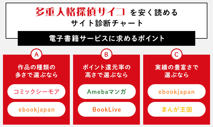 多重人格サイコを安く読めるサイト診断チャート