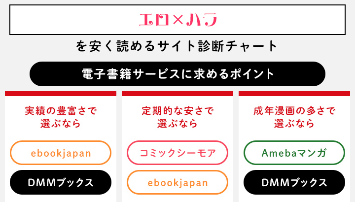 エロ×ハラを安く読めるサイト診断チャート