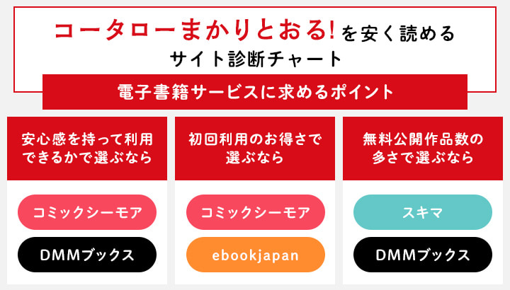 コータローまかりとおる！を安く読めるサイト診断チャート