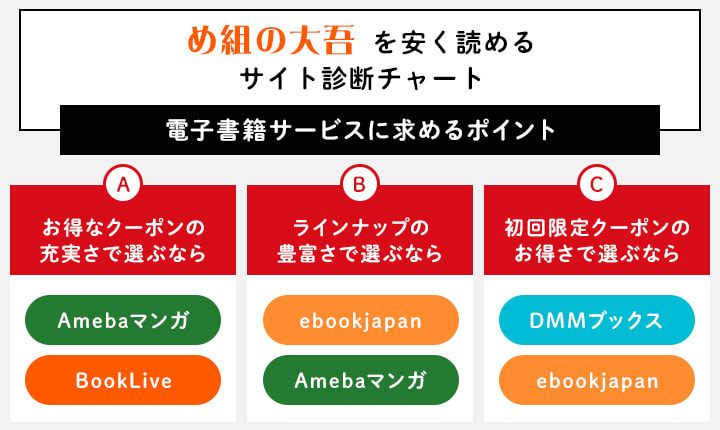 め組の大吾を安く読めるサイト診断チャート