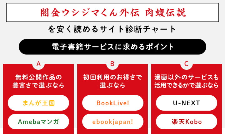 闇金ウシジマくん外伝肉蝮伝説を安く読めるサイト診断チャート