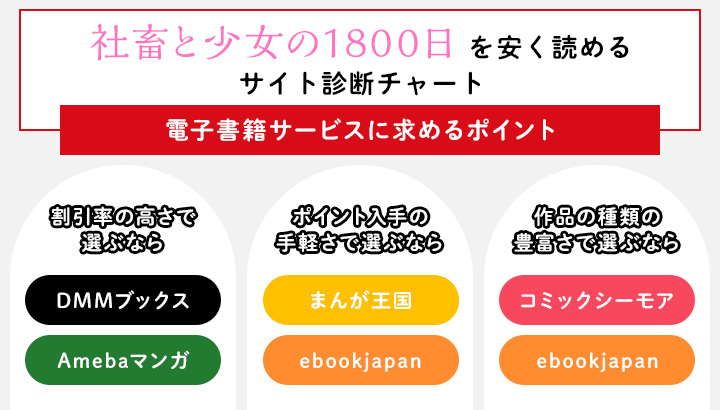社畜と少女の1800日を安く読めるサイト診断チャート