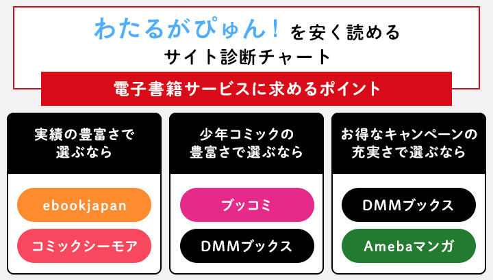 わたるがぴゅん！の漫画を全巻無料・全話無料で読める電子書籍
