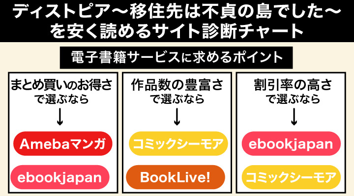 ディストピア～移住先は不貞の島でした～を安く読めるサイト診断チャート