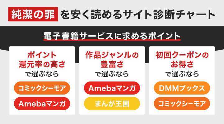 純潔の罪を安く読めるサイト診断チャート