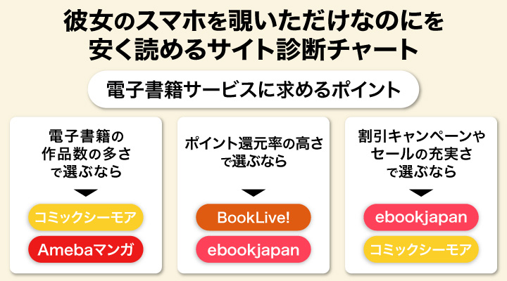 彼女のスマホを覗いただけなのにを安く読めるサイト診断チャート